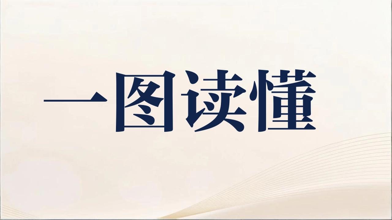 聚焦两会丨一图读懂岱山县政协常委会工作报告!